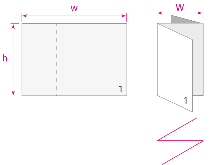 Виды фальцовки буклетов